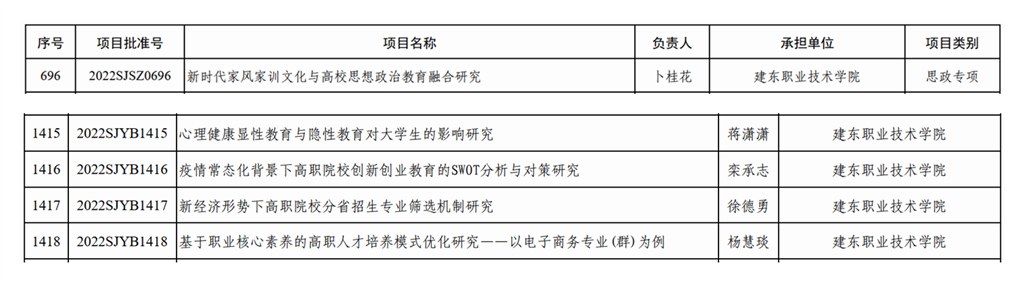 一般項(xiàng)目.png